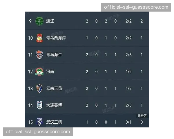 升班马表现亮眼组成积分榜第一集团,中超竞争格局生变 升班马表现亮眼组成积分榜第一集团,中超竞争格局生变